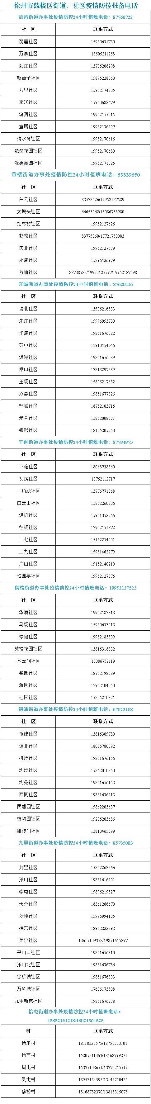 疫情报备表格，疫情报备表格怎么填？-第6张图片-优品飞百科