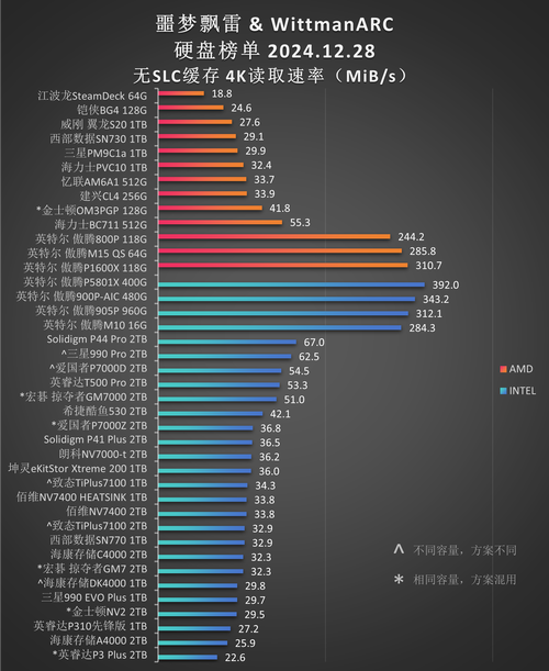 500固态硬盘分区多少合适？500固态c盘分区多少合适？-第4张图片-优品飞百科