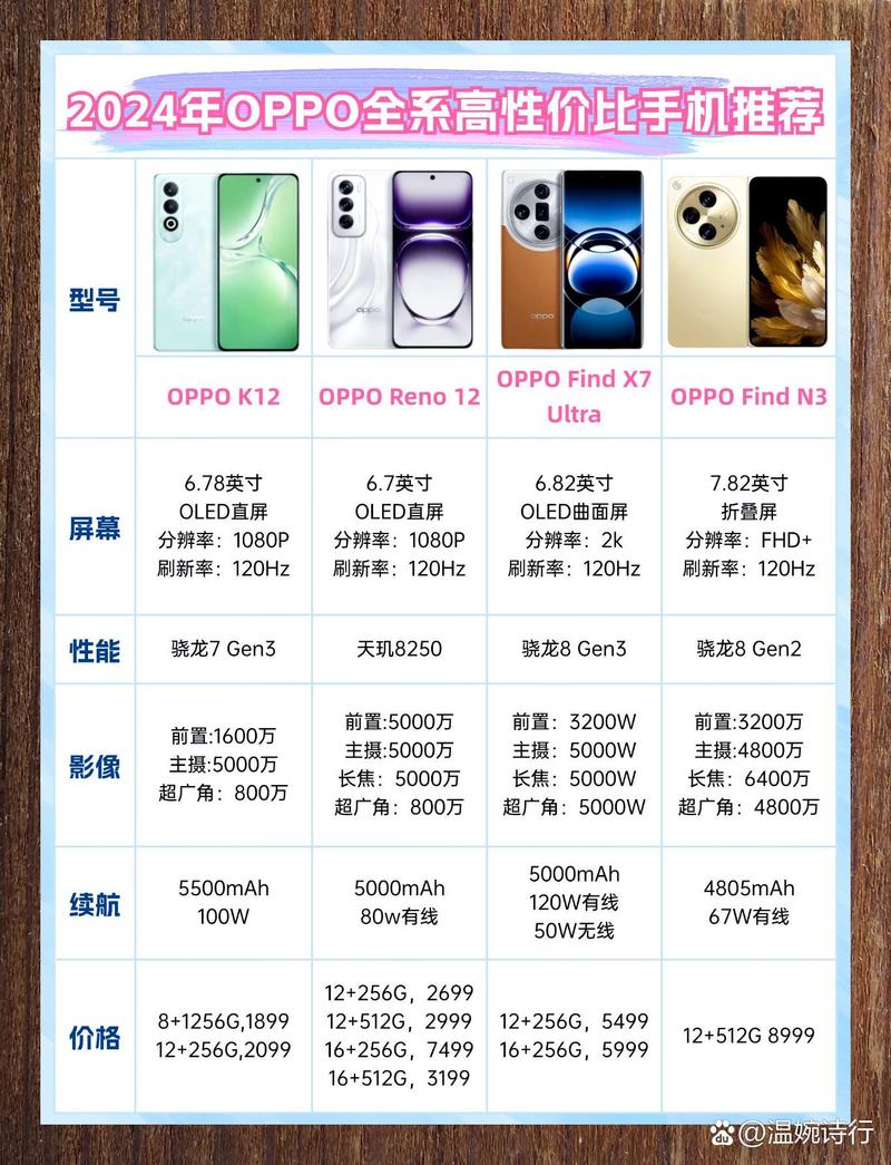 oppok7用着怎么样，oppok7手机性能怎么样？