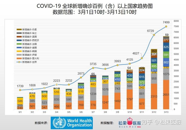 肺炎疫情消失？肺炎疫情消失的原因？-第5张图片-优品飞百科