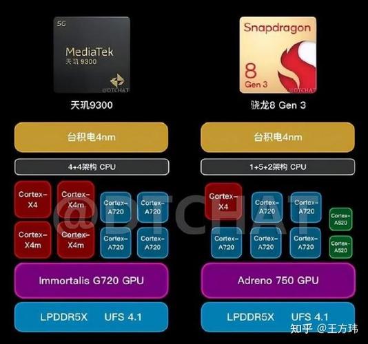 mt6833相当于骁龙哪款处理器,mt6873相当于骁龙什么?-第1张图片-优品飞百科 mt6833相当于骁龙哪款处理器,mt6873相当于骁龙什么?-第1张图片-优品飞百科