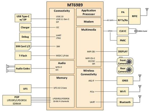 mt6833相当于骁龙哪款处理器,mt6873相当于骁龙什么?-第2张图片-优品飞百科 mt6833相当于骁龙哪款处理器,mt6873相当于骁龙什么?-第2张图片-优品飞百科