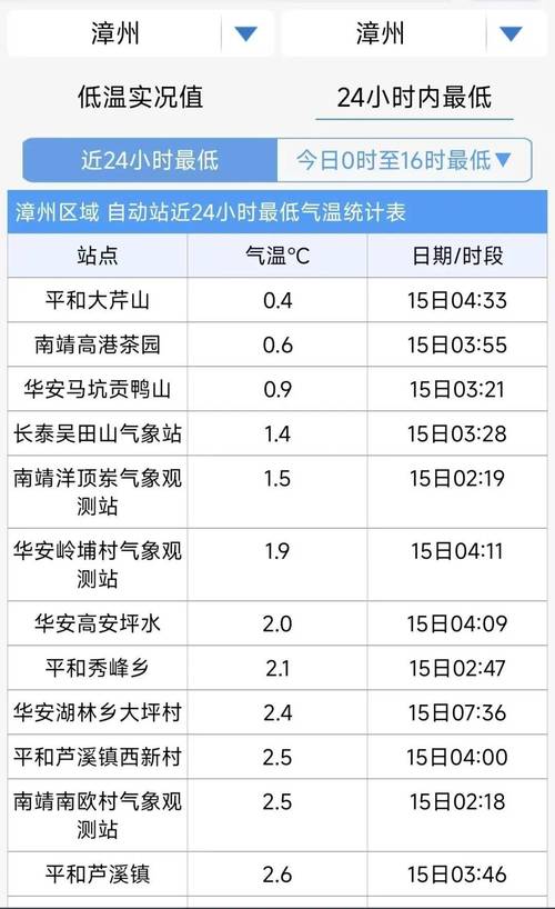漳州疫情停业，漳州疫情放假-第3张图片-优品飞百科