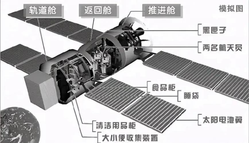 神舟六号的重要意义，神舟六号的重大意义-第5张图片-优品飞百科