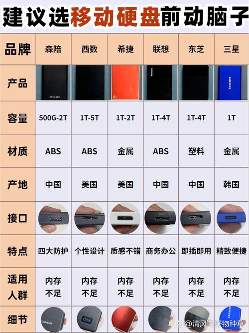 电子硬盘和机械硬盘的区别？电子硬盘和机械硬盘的区别在哪里？