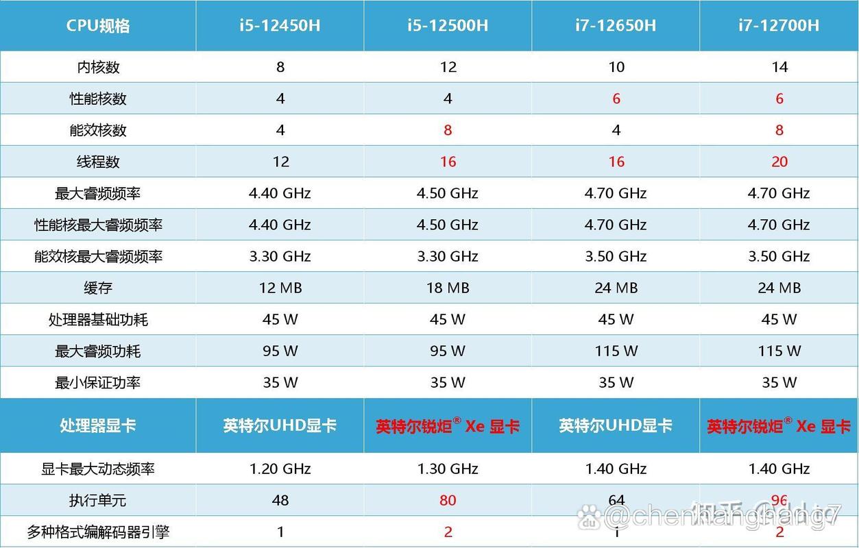 台式机cpu选i5还是i7？台式电脑处理器i5和i7区别？-第1张图片-优品飞百科