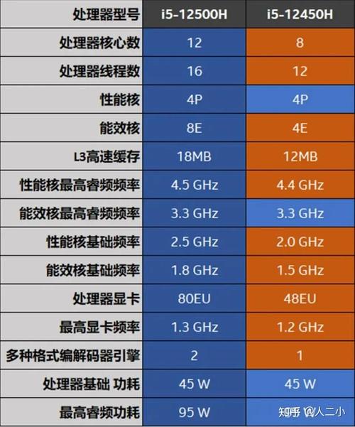 台式机cpu选i5还是i7？台式电脑处理器i5和i7区别？-第2张图片-优品飞百科