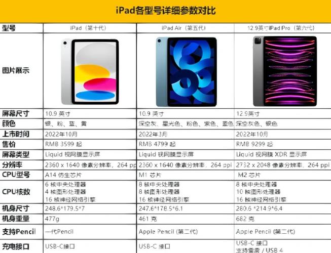 ipad多大？ipad多大内存比较好？-第1张图片-优品飞百科