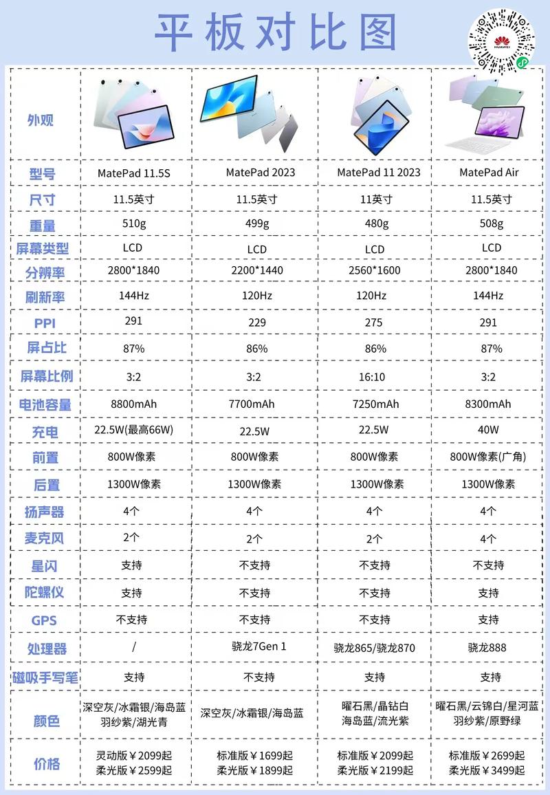 ipad多大？ipad多大内存比较好？-第7张图片-优品飞百科
