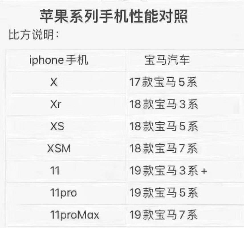 苹果x贵还是苹果11贵，苹果x贵还是苹果11贵一点-第2张图片-优品飞百科