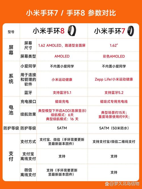 小米手环8大概多少钱？小米手环8功能？-第5张图片-优品飞百科