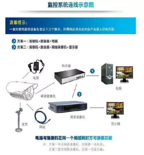 电脑怎么连接无线摄像头监控？电脑怎样连接无线监控器？-第3张图片-优品飞百科