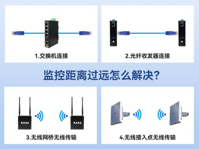 电脑怎么连接无线摄像头监控？电脑怎样连接无线监控器？-第6张图片-优品飞百科