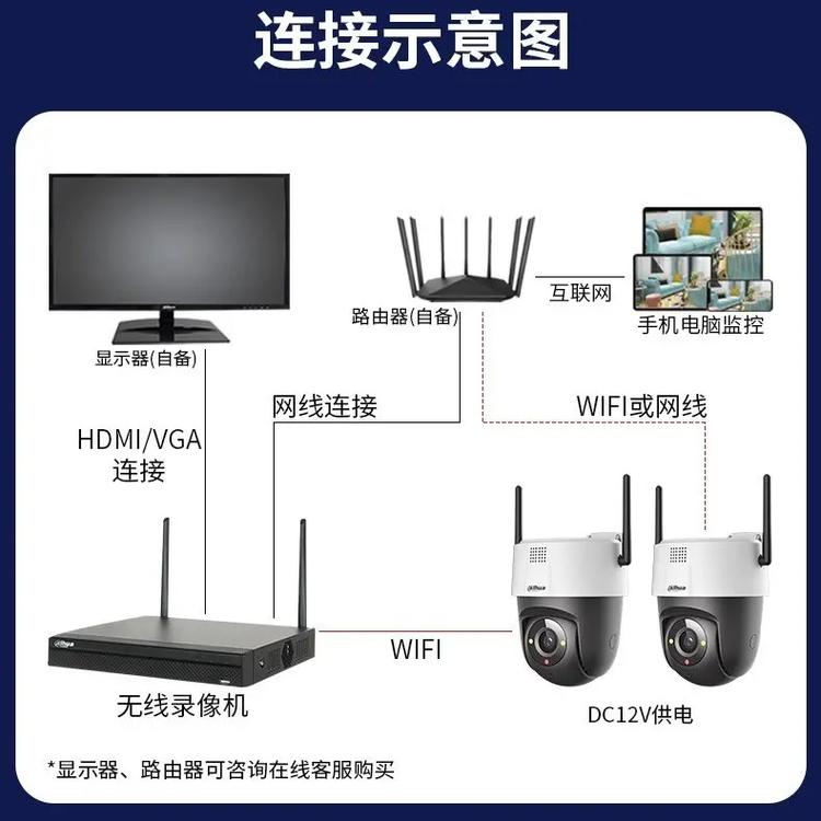 电脑怎么连接无线摄像头监控？电脑怎样连接无线监控器？-第7张图片-优品飞百科