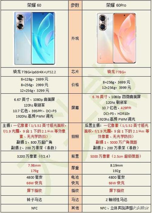 荣耀60和荣耀60pro区别？荣耀60跟荣耀60pro有什么区别？