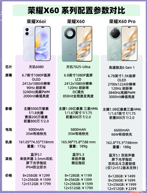 荣耀60和荣耀60pro区别？荣耀60跟荣耀60pro有什么区别？-第2张图片-优品飞百科