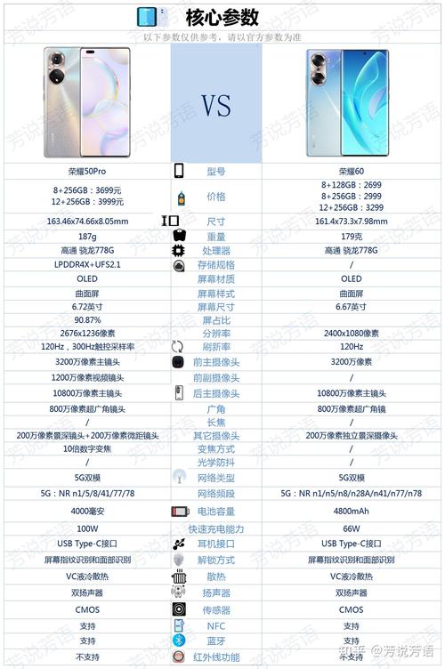 荣耀60和荣耀60pro区别？荣耀60跟荣耀60pro有什么区别？-第4张图片-优品飞百科