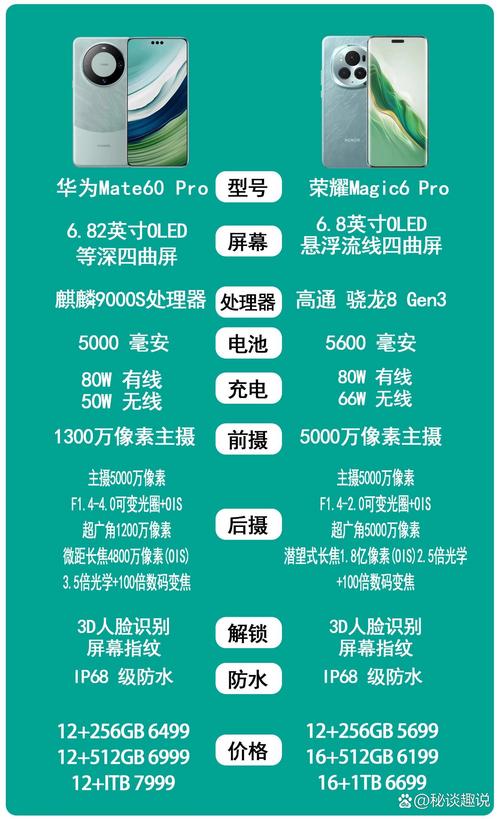 荣耀60和荣耀60pro区别？荣耀60跟荣耀60pro有什么区别？-第5张图片-优品飞百科