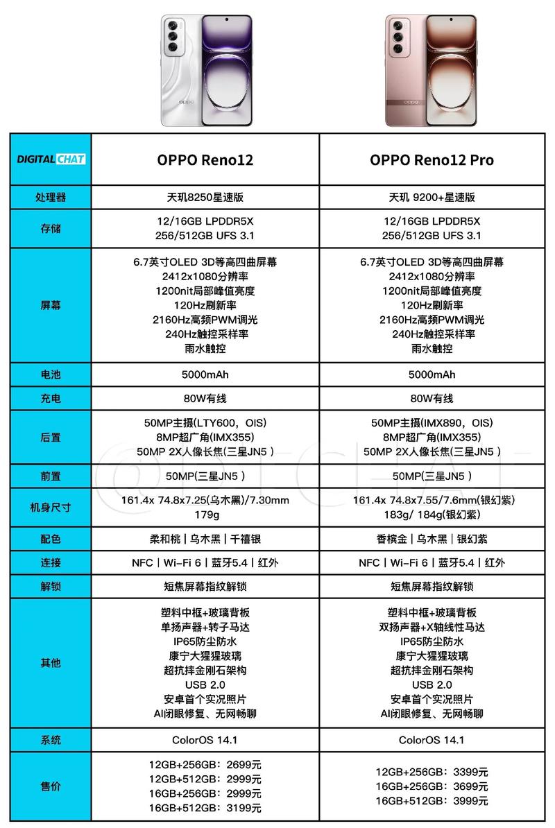 opporeno3pro像素多少，opporeno3和opporeno3pro像素哪个好-第4张图片-优品飞百科
