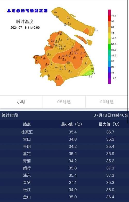 一周天气预报上海？一周天气预报上海市？-第2张图片-优品飞百科