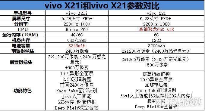 vivox21和vivo21a区别，vivox21和x21a一样吗？-第5张图片-优品飞百科
