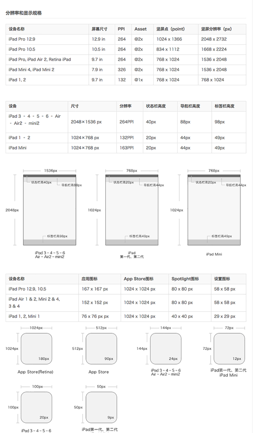 苹果ipad尺寸多大尺寸？苹果ipad尺寸大小？