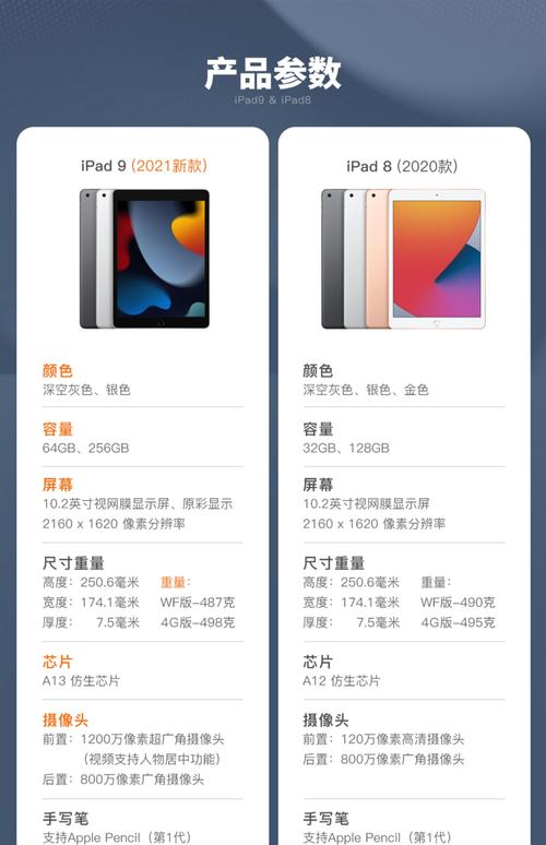 苹果ipad尺寸多大尺寸？苹果ipad尺寸大小？-第4张图片-优品飞百科