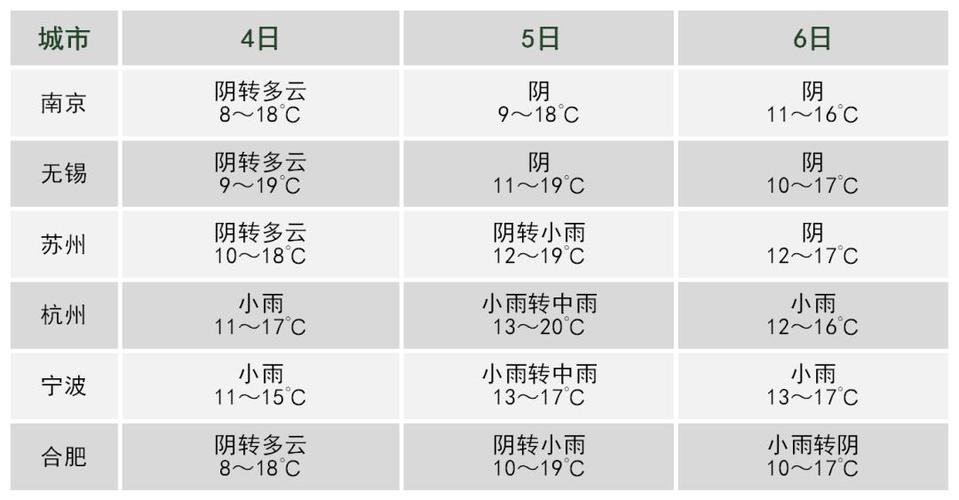 天津天气预报查询？天津天气预报查询一周时辰养生？