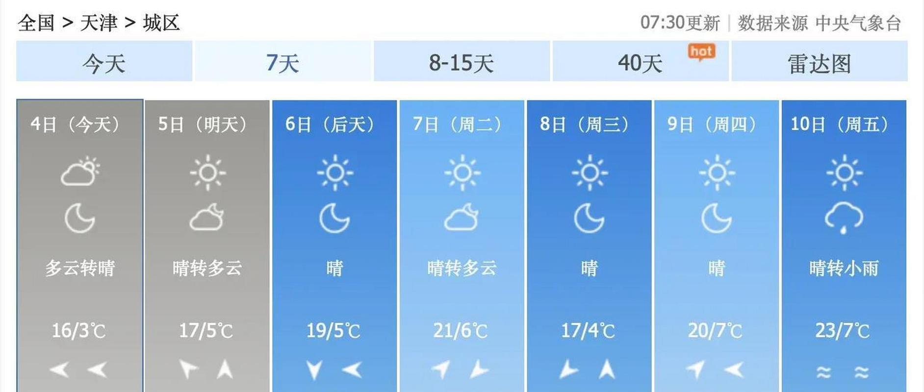 天津天气预报查询？天津天气预报查询一周时辰养生？-第3张图片-优品飞百科