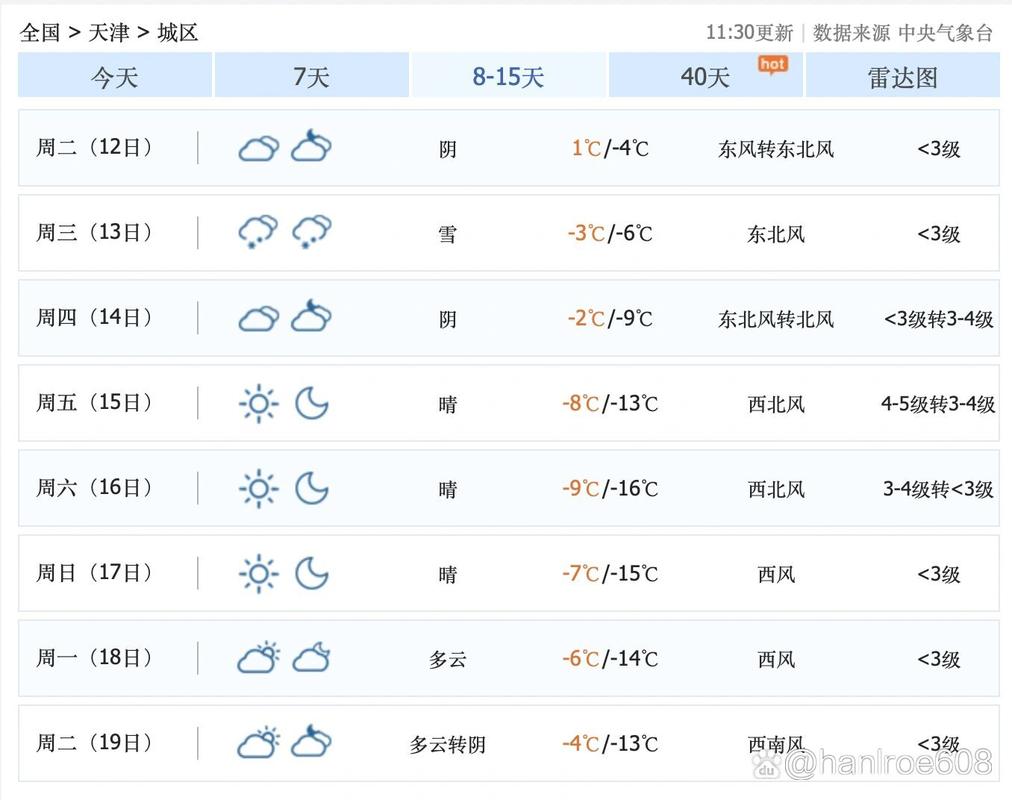 天津天气预报查询？天津天气预报查询一周时辰养生？-第4张图片-优品飞百科