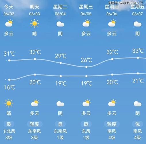 天津天气预报查询？天津天气预报查询一周时辰养生？-第5张图片-优品飞百科
