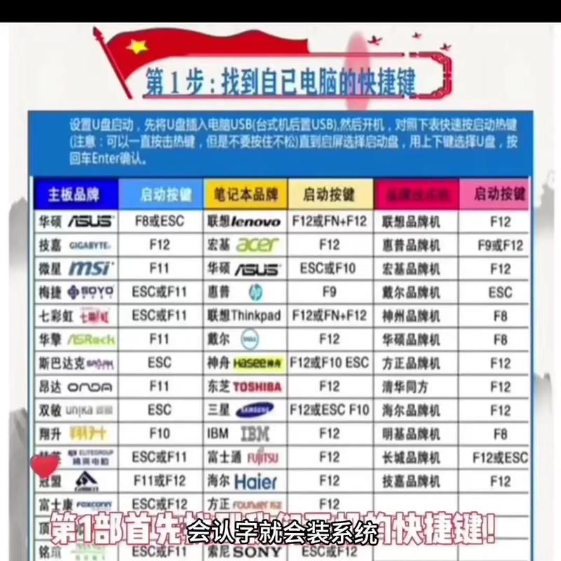 电脑怎样u盘启动装系统，电脑如何u盘安装系统？-第1张图片-优品飞百科