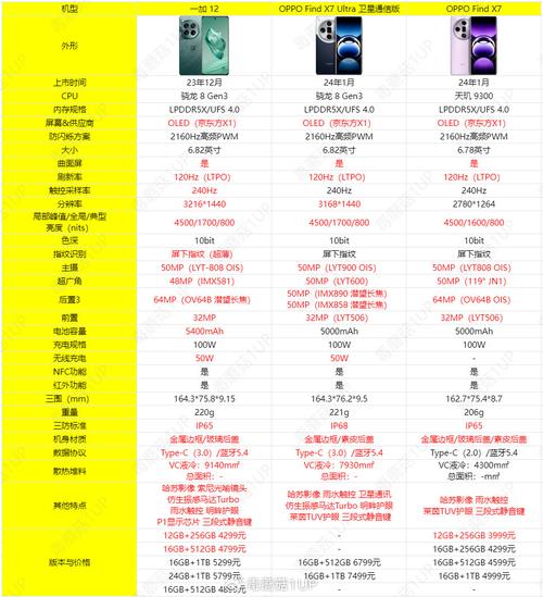 三星a53对比小米12x，三星a52对比小米11青春版