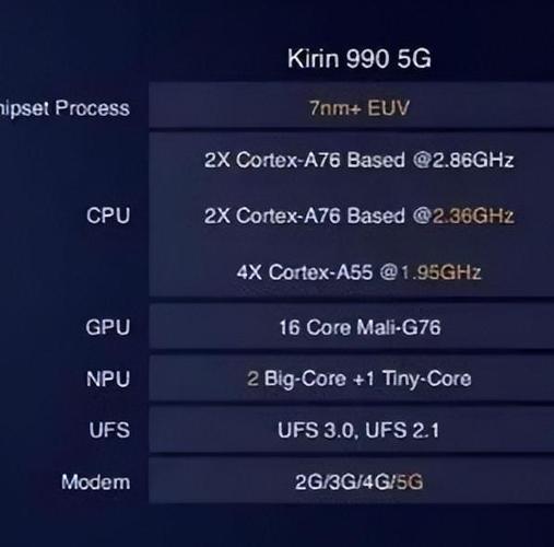 麒麟9000和麒麟980哪个好？麒麟9000与麒麟980？-第3张图片-优品飞百科