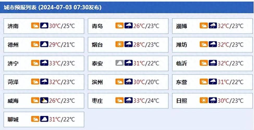 济南一周天气预报？济南下周将迎来暴雪？-第2张图片-优品飞百科