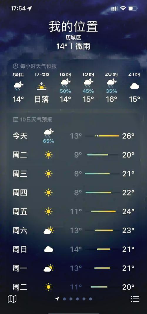 济南一周天气预报？济南下周将迎来暴雪？-第6张图片-优品飞百科