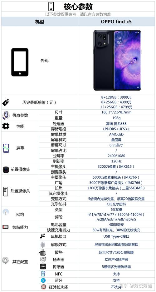 oppox5多少钱一部？oppox50费用多少钱？-第6张图片-优品飞百科