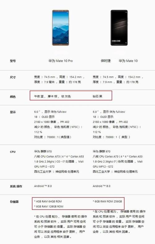 华为保时捷mate10费用多少？华为保时捷图片？