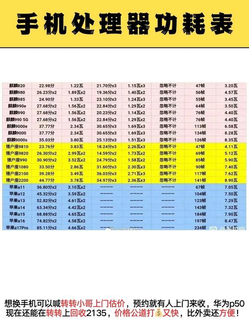 低功耗cpu和普通cpu区别？低功耗cpu性能天梯图？-第2张图片-优品飞百科