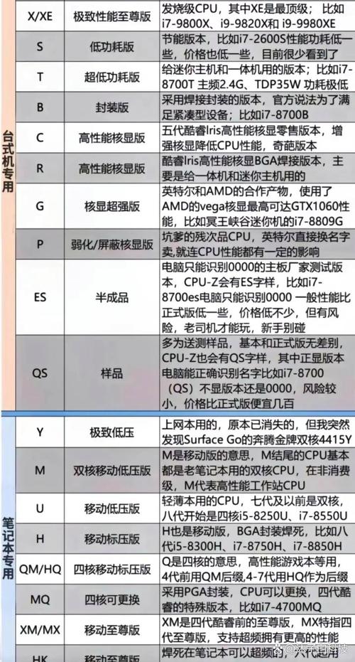 低功耗cpu和普通cpu区别？低功耗cpu性能天梯图？-第4张图片-优品飞百科