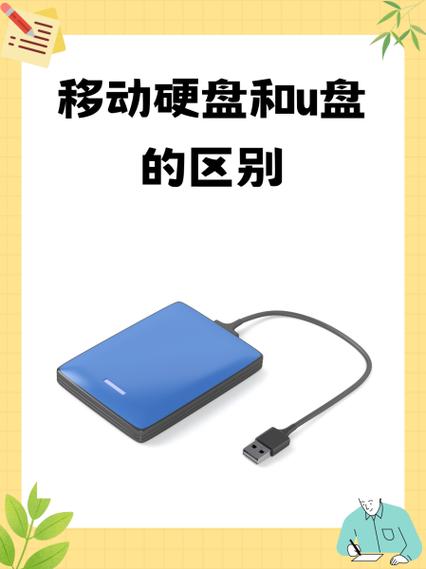移动固态硬盘容易损坏吗，移动固态硬盘容易损坏吗怎么修-第2张图片-优品飞百科