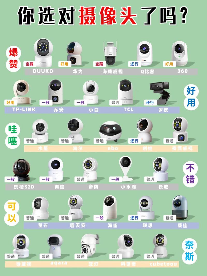 怎么探测房间内摄像头？如何探测房间内有监听或监控？-第2张图片-优品飞百科