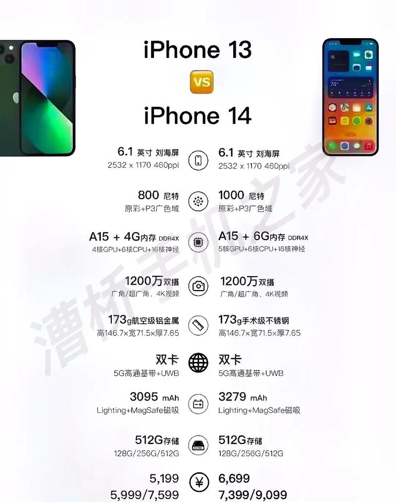 iphone14与13参数对比，ios13与14对比？-第3张图片-优品飞百科