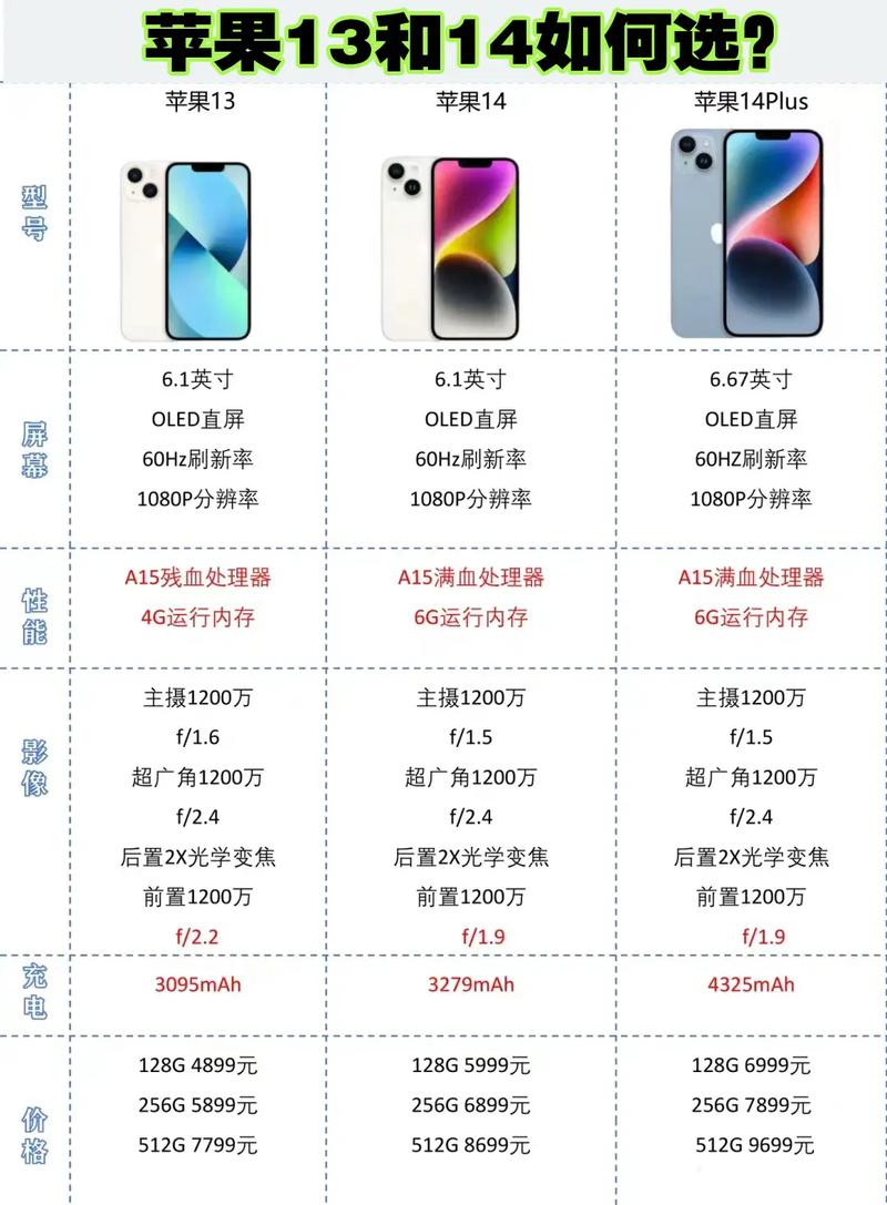 iphone14与13参数对比，ios13与14对比？-第4张图片-优品飞百科