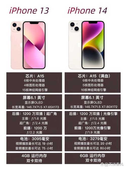 iphone14与13参数对比，ios13与14对比？-第5张图片-优品飞百科