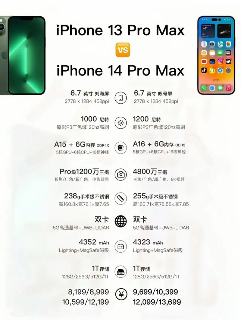 iphone14与13参数对比，ios13与14对比？-第7张图片-优品飞百科