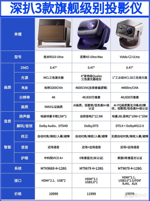 投影仪的屏幕相当于什么，投影仪屏幕一般多少寸？-第2张图片-优品飞百科