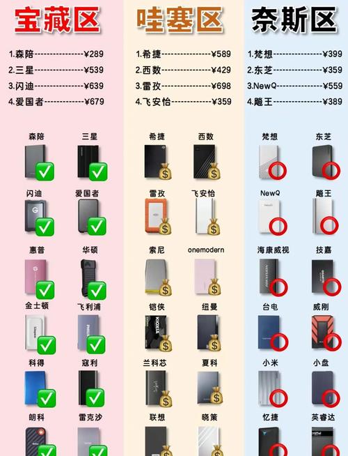 有必要买移动固态硬盘吗，买移动固态硬盘好还是买组装的固态硬盘好