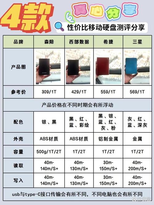 固态买一个1t还是2个500g，一个固态够用吗？