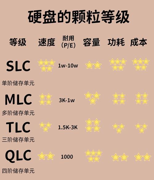 固态买一个1t还是2个500g，一个固态够用吗？-第4张图片-优品飞百科